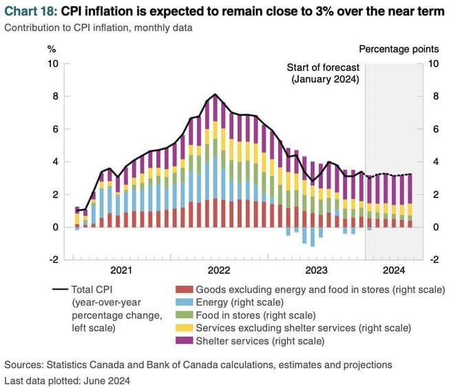 Bank of Canada Holds Interest Rate