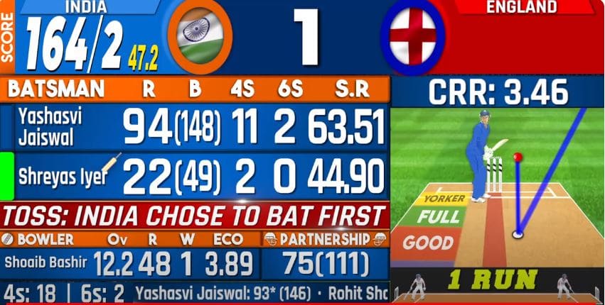 India vs Eng Live Score 2nd Test, Day 1